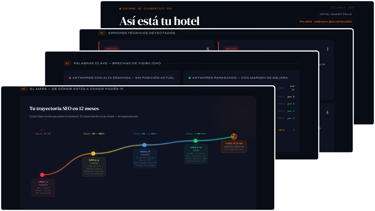 Dashboard de analytics para estrategia SEO hotelera